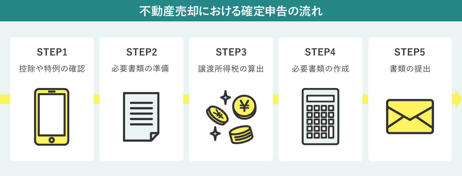 不動産売却における確定申告の流れ