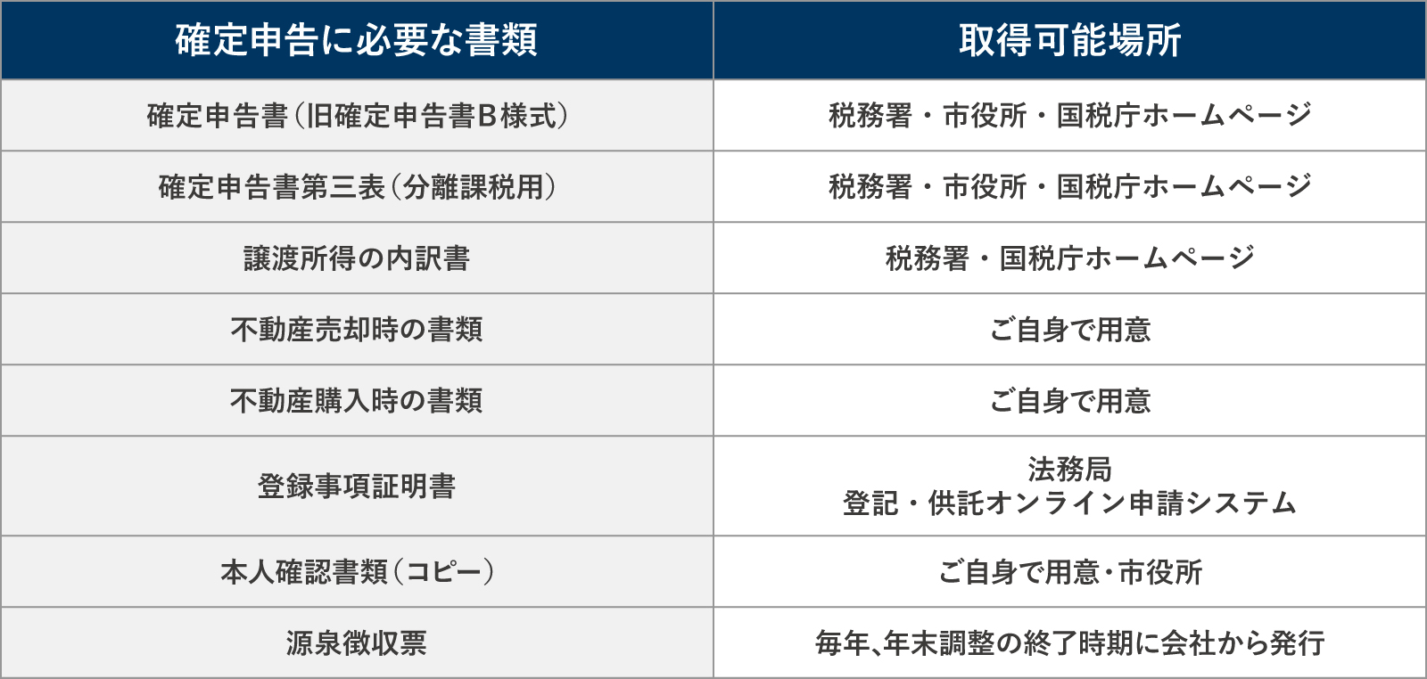 不動産売却における確定申告で必要な書類一覧