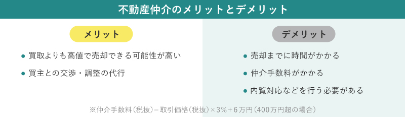 不動産仲介で売却するメリット・デメリット