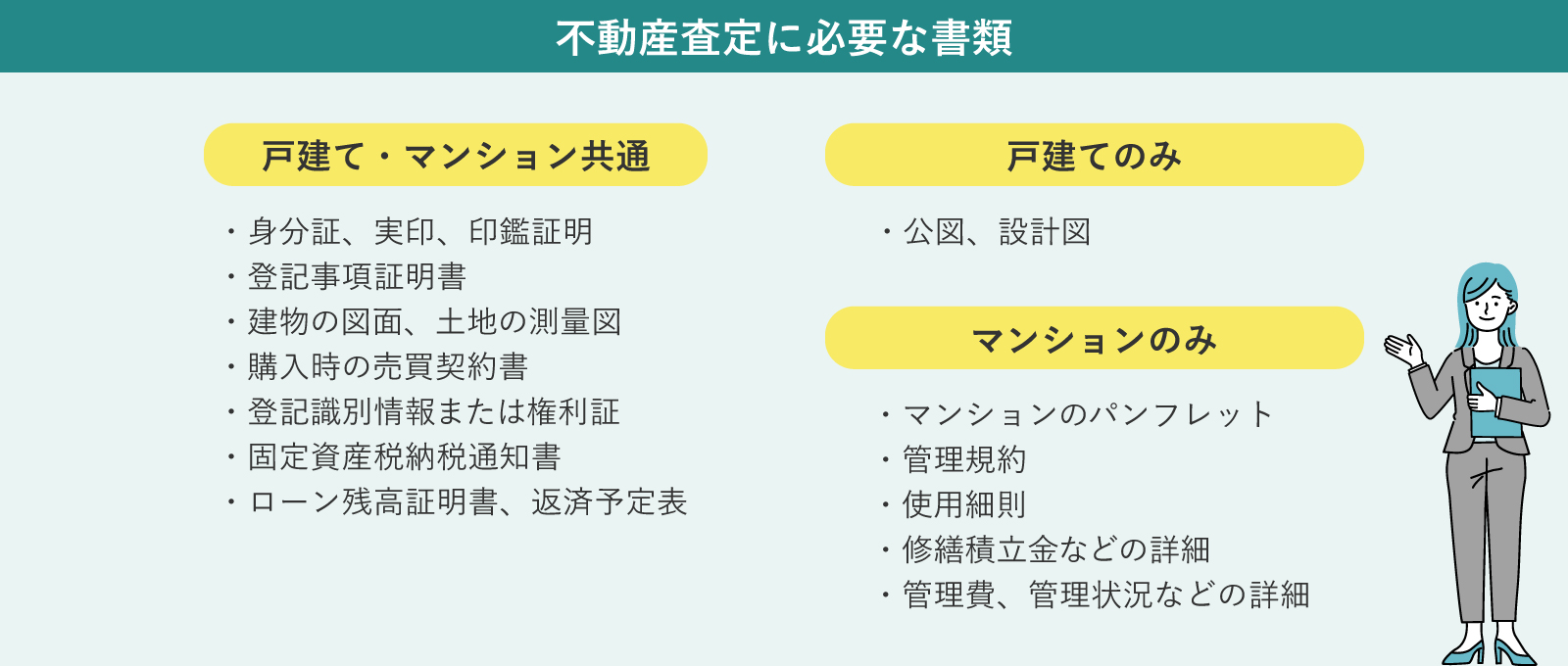 不動産査定に必要な書類