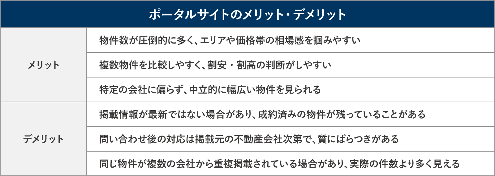 大手ポータルサイトのメリット・デメリット