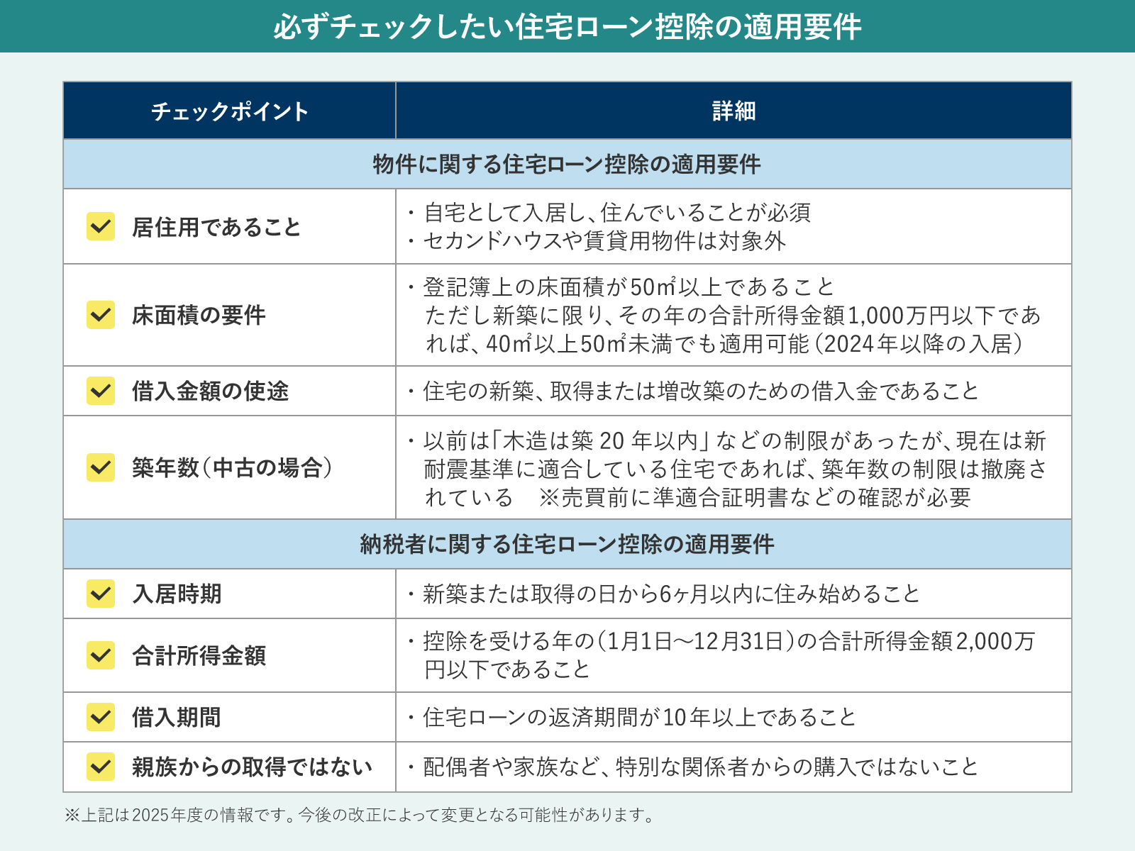 【チェックリスト】住宅ローン控除の適用要件