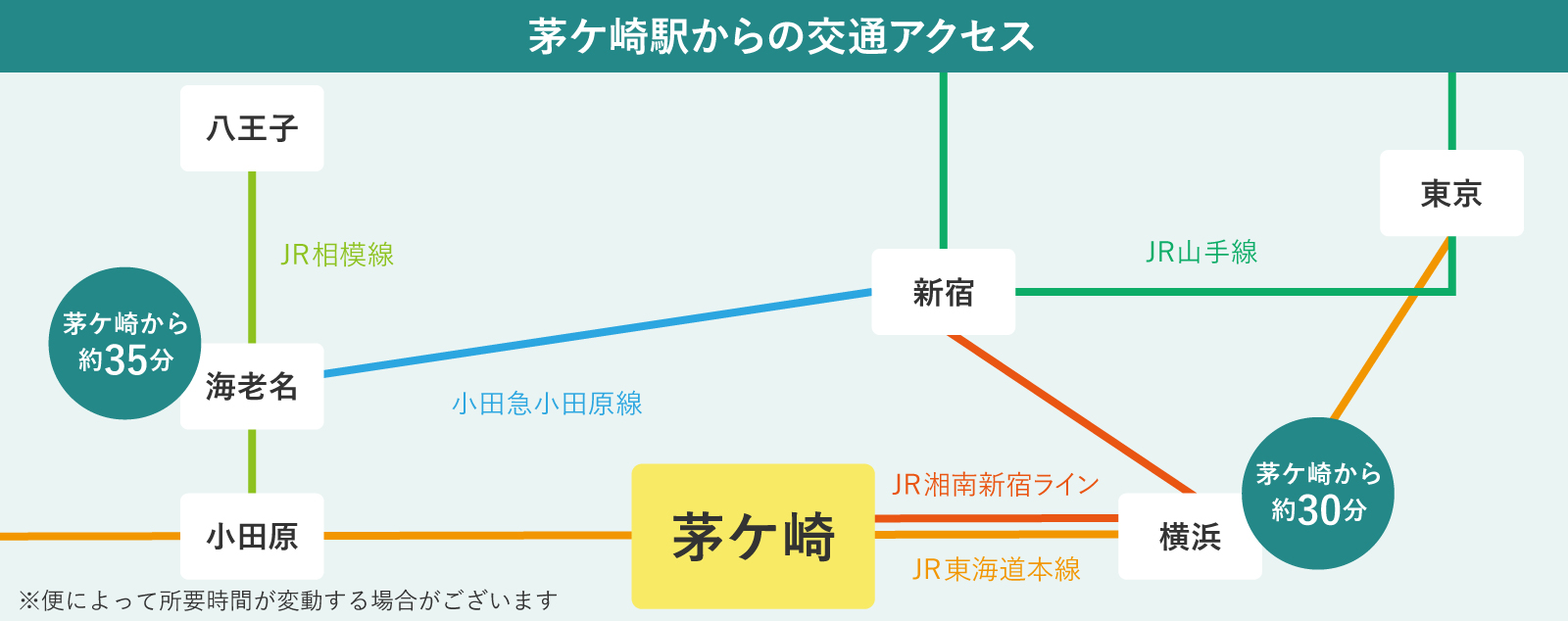 茅ヶ崎駅の交通アクセス