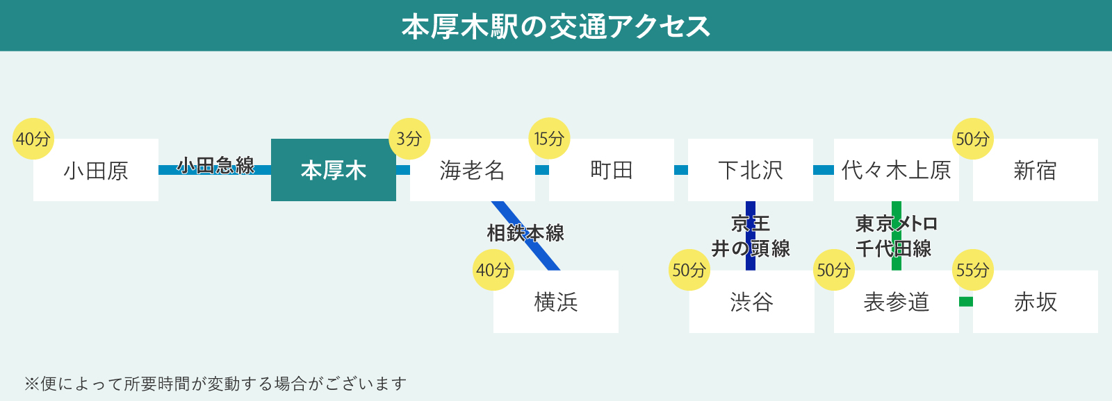 本厚木駅の交通アクセス