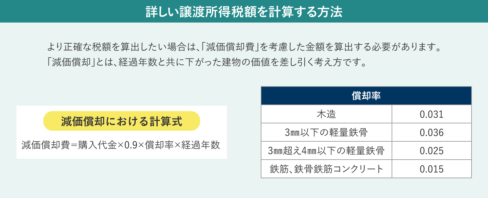 より正確な譲渡所得税額を計算する方法