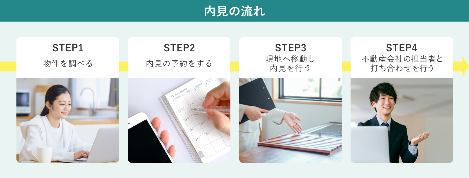 物件調査から内見、担当者との相談までの流れ