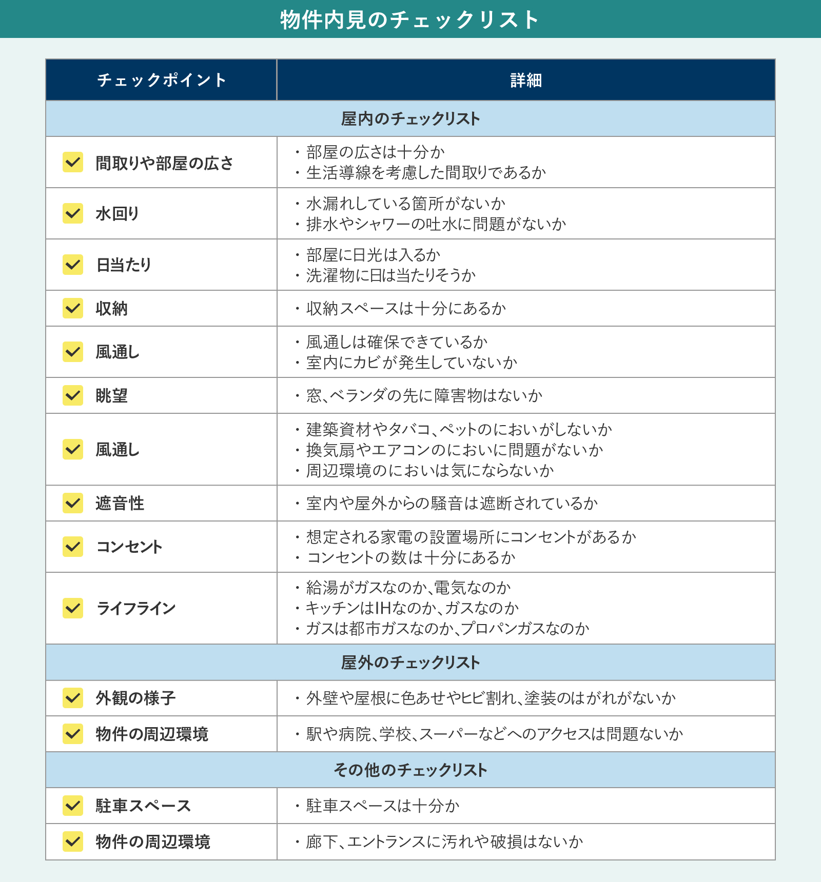 内見時の室内と屋外のチェックリスト