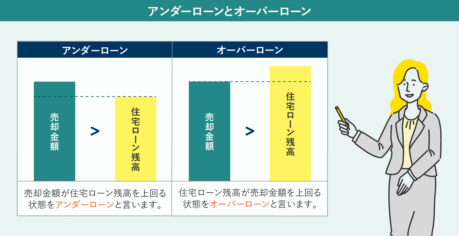 アンダーローンとオーバーローンについて